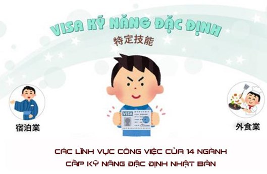 Các lĩnh vực công việc 14 ngành nghề Tokutei